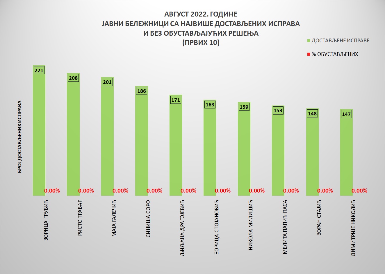 /content/pages/onama/статистика/2022/09/Grafik 3avg.jpg